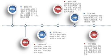 北京峡光经济技术咨询有限责任公司——技术交流促发展