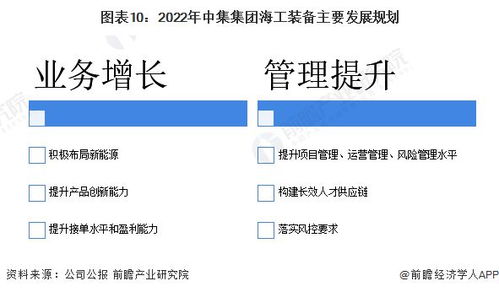 2022年中国海洋工程装备制造行业龙头企业分析 中集集团海工装备产品日益丰富与技术咨询