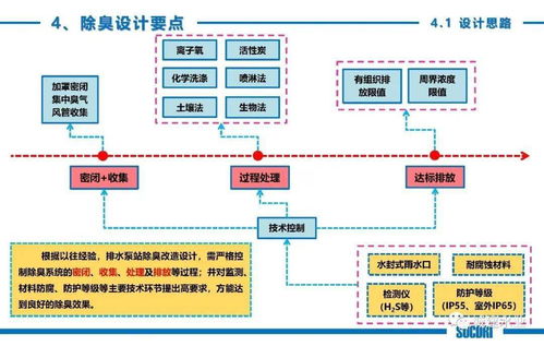 技术交流 连接、协作与创新的桥梁